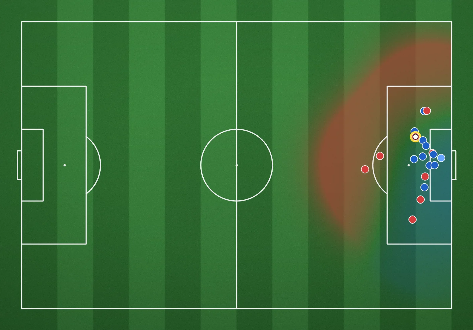 A broadcast-style pitch-control render from a real Women's World Cup 2023 freeze-frame, showing Philippines packed into their own box in blue and Norway's control in red just outside it.